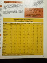 Lomamatkat - lomamatkat Neuvostoliittoon syksy-talvi-kevät 1984-85 -matkaesite