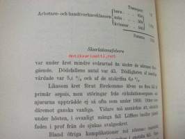 Maria Sjukhus i Helsingfors Årsberättelse för år 1910 -vuosikertomus