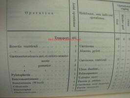 Maria Sjukhus i Helsingfors Årsberättelse för år 1910 -vuosikertomus