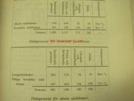 Maria Sjukhus i Helsingfors Årsberättelse för år 1910 -vuosikertomus