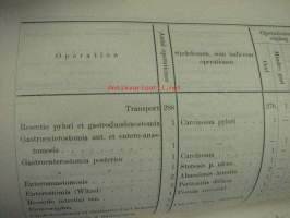 Maria Sjukhus i Helsingfors Årsberättelse för år 1908 -vuosikertomus