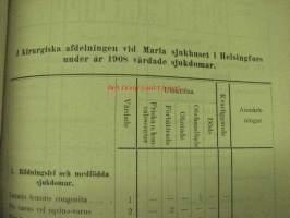 Maria Sjukhus i Helsingfors Årsberättelse för år 1908 -vuosikertomus