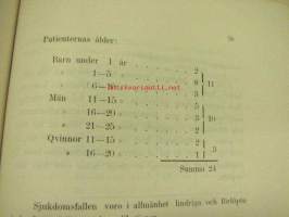 Maria Sjukhus i Helsingfors Årsberättelse för år 1899 -vuosikertomus