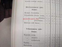 Maria Sjukhus i Helsingfors Årsberättelse för år 1899 -vuosikertomus