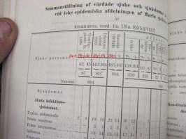 Maria Sjukhus i Helsingfors Årsberättelse för år 1899 -vuosikertomus