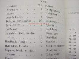 Maria Sjukhus i Helsingfors Årsberättelse för år 1899 -vuosikertomus