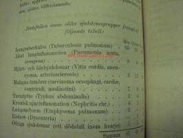 Maria Sjukhus i Helsingfors Årsberättelse för år 1897 -vuosikertomus