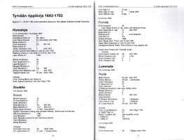 Tyrvään vanhimmat rippikirjat 1693-1722