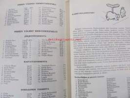 Maaseudun Nuorten Liiton vuosikirja 1956