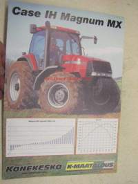 Case IH Magnum MX -myyntiesite