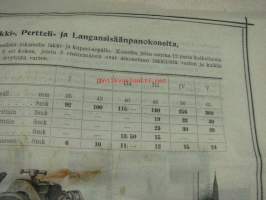 Sikkaus-, pertteli- ja langansisäänpanokoneota läkkitöihin (Peltitöihin) P. Sidorow Oy -myyntiesite