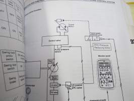Komatsu PW170ES-6K Excavator Shop Manual serial nr K32001 and up -kaivinkoneen korjaamo-ohjekirja