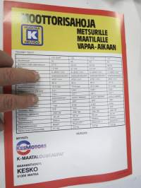Sachs-Dolmar moottorisahat - Kaatz raivaussahat, turvavarusteet - Kesko Oy -myyntiesite