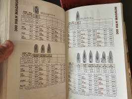 Reloading manual rifle &amp; pistol