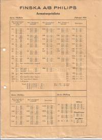 Finska Ab Philips Armaturprislista / valaisimen hinnasto hinnasto 2 sivua 1931