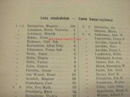Taxeringslängd för Åbo stad år 1909 - Turun kaupungin taksoitusluettelo v. 1910