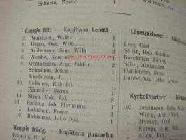 Taxeringslängd för Åbo stad år 1909 - Turun kaupungin taksoitusluettelo v. 1910