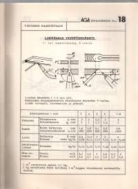 Hitsaus ja juotto ohjeita