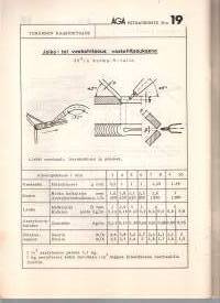 Hitsaus ja juotto ohjeita