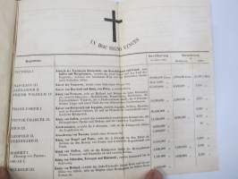 Karte von Europa im Jahre 1860 -Euroopan kartta, mukana tuolloisten &quot;regenttien&quot; eli hallitsijoiden luettelo