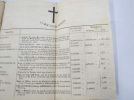 Karte von Europa im Jahre 1860 -Euroopan kartta, mukana tuolloisten &quot;regenttien&quot; eli hallitsijoiden luettelo