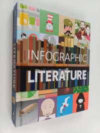 Infographic Guide to Literature
