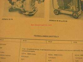 Honda keskipakopumput W-15, W-20, W-30 -myyntiesite