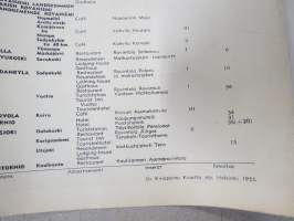 Lappi Lappland - Lapin läänin matkailulautakunnan julkaisu nr 5 -Lapin matkailukartta / juliste