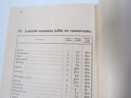 Aakkosellinen luettelo Rautatieliikennepaikoista 1942 sekä nimi- ja muista lyhennyksistä, valtionrautateiden jaosta y.m. -erinomainen apu esim. vanhojen...