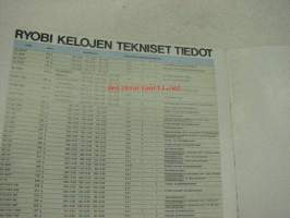 Ryobi 1982 kalastustarvikkeet -tuoteluettelo