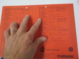 Fiatagri traktori Castrol voiteluainesuositus -myyntiesite