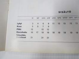 Warrior kierteytystyökalut - HSS-seostetut kierretystyökalut täydellä kierremuodolla -tuoteluettelo