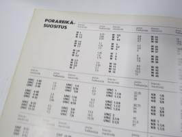 Warrior kierteytystyökalut - HSS-seostetut kierretystyökalut täydellä kierremuodolla -tuoteluettelo