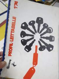 Lukko- ja lukitusalan tuoteluetteloita, tehtaiden ja maahantuojien kirjeitä yms. erä kansioissa, mm. Abloy, Boda, Börkey