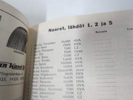 SM Moto-Cross joukkuekilpailu Artukaisissa 25.8.1968 -käsiohjelma