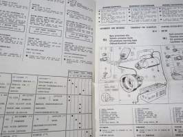 Lombardini LDA 96, 97, 100, 820 Uso - Manutenzioni / Use &amp; Maintenance - Spare Parts / Bedienung - Wartung - Erzarzteile / Emploi -käyttöohjekirja + varaosaluettelo