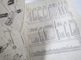 Atlas-Copco Bergborrmaskiner RH-57 och RH-65 instruktion, reservdelsförteckning -ohjekirja + varaosaluettelo