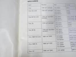 Vauxhall Viva -käyttöohjekirja