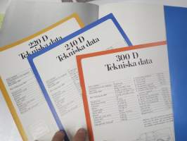 Mercedes-Benz 200 D, 240 D, 300 D 1977 -myyntiesite