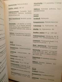 Pharmaca Naturae - Käsikirja lääkkeenomaisista luontaistuotteista, vitamiineista sekä hivenaineista