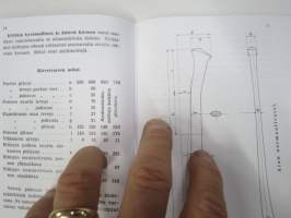 Metsätyökaluopas 1940, kirveet, sahat, kuorimisvälineet, vänkärit - hoito ja huolto - NÄKÖISPAINOS