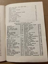 Toivelauluja 15 -popular songs