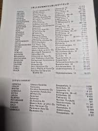 ZIL 130 KÄYTTÖ JA HUOLTO-OHJEET