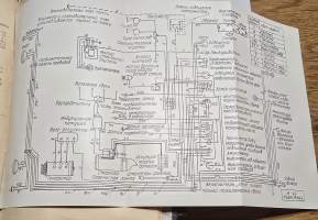 POPEDA Käyttö- huoltokäsikirja. 1955
