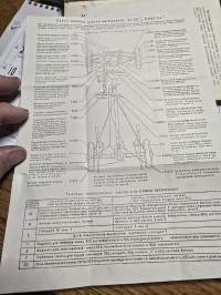 POPEDA Käyttö- huoltokäsikirja. 1950