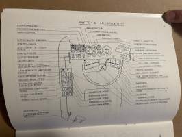 Sisu BT-69 BVT -kuljettajan käyttöohjekirja