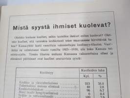 Työtoveri 1931 nro 3 - Osuuskauppain toimihenkilöiden ammattilehti, mm. mainontaan liittyviä artikkeleita ja materiaalia