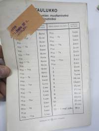 Työtoveri 1931 nro 1 - Osuuskauppain toimihenkilöiden ammattilehti, mm. mainontaan liittyviä artikkeleita ja materiaalia