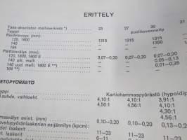 Volvo Huoltokäsikirja Osa 4 (46) Korjausohjeet Taka-akselisto (Spicer) 120, 140, 164, 1800 -korjaamokirjasarjan osa