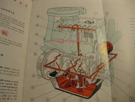 Fiat 1100  D Sedan and Family - Instruction book